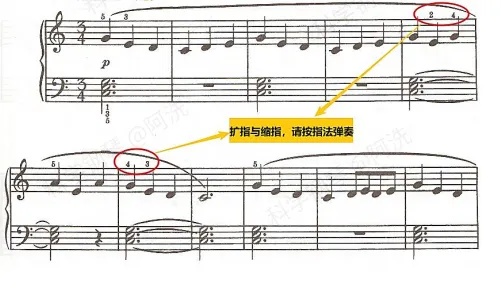 入門鋼琴指法圖解_入門鋼琴指法教程_鋼琴入門指法
