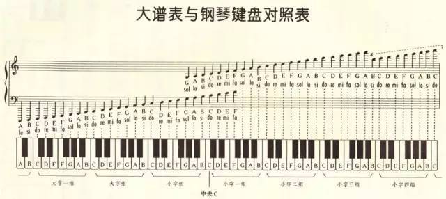 <strong>記住鋼琴的88個鍵，其實很簡單！</strong>