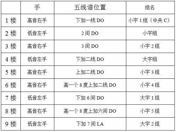 鋼琴琴鍵圖對(duì)照表_鋼琴琴鍵有多少個(gè)_鋼琴多少琴鍵