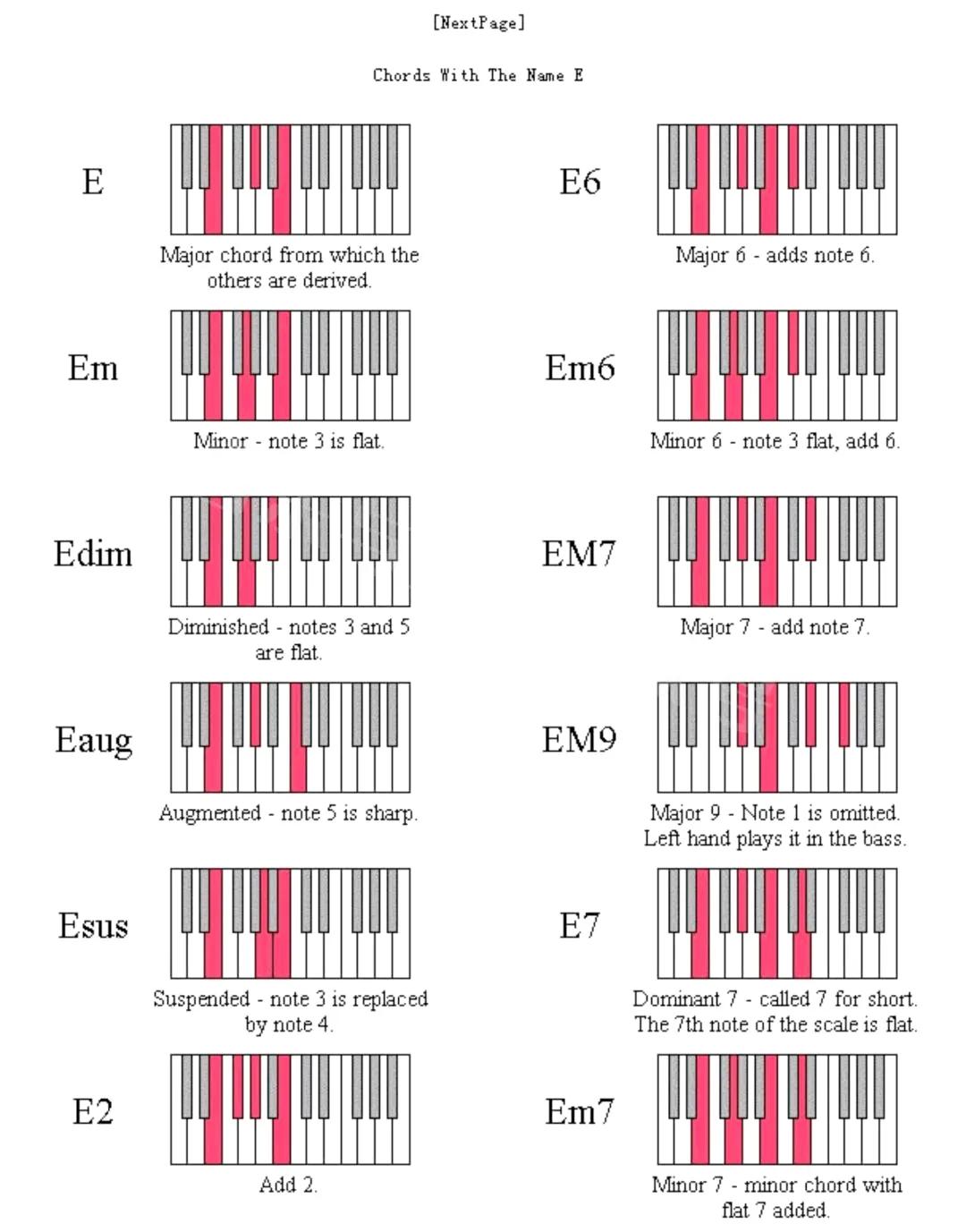 鋼琴和弦大全表_鋼琴和弦圖大全_鋼琴和弦大全表簡譜